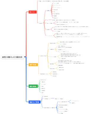 細菌の培養および分離技術