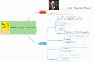 効率脳科学 すべてのタスクを効率的に完了する