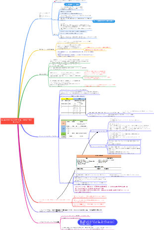 エンパワーメントサークル - パフォーマンスレビュー