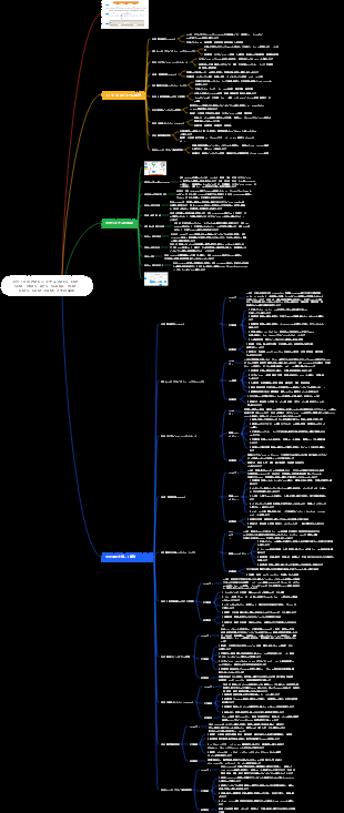 トップ 10 の PMO システムとその関係