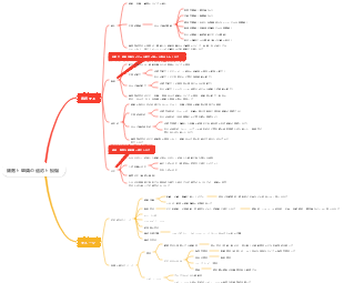 細胞と組織の適応と損傷