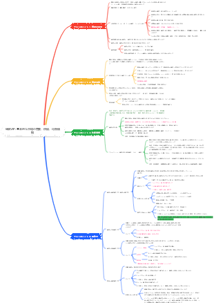 基礎経済学 VIP 第 2 章 基本的な市場の需要、供給、均衡価格