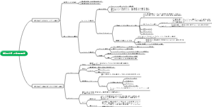 細胞膜を通した物質の輸送