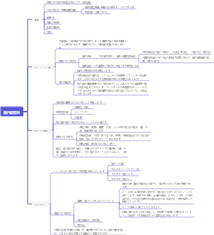 腸内細菌科マインドマップ