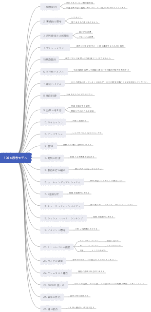 100の思考モデル