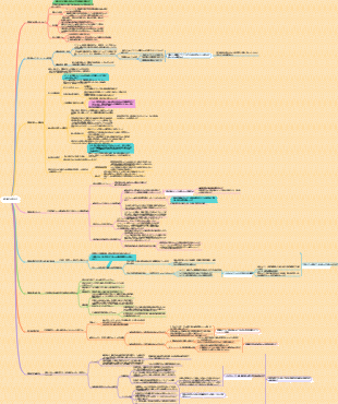 利己的な遺伝子 [英語] リチャード・ドーキンス