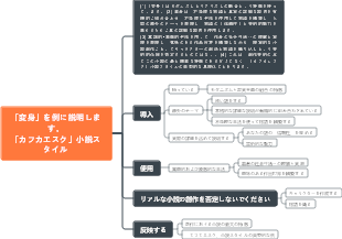 西洋文学・「変身」の「カフカエスク」小説スタイル