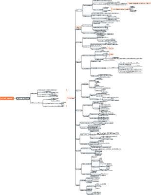 エントロピー増大の法則