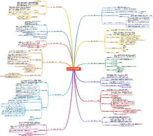エントロピー増大の法則