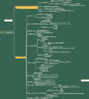 エントロピー増大の法則