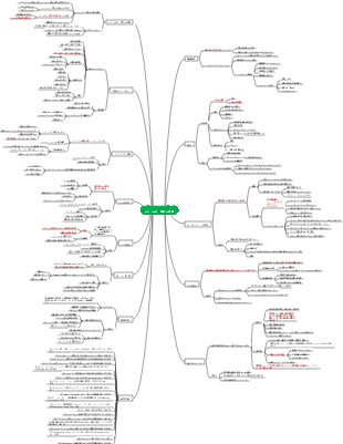『エントロピー増大の法則』読書メモ