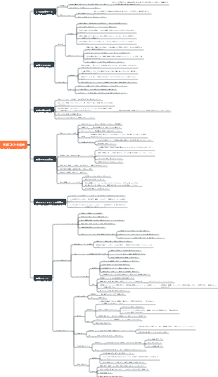 読書ノート 生涯にわたる成長