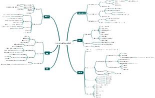 局所的な血液循環障害