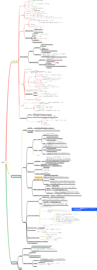 血液循環マインドマップ