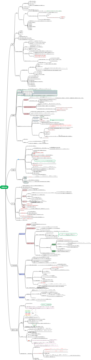 ブラッドマインドマップ