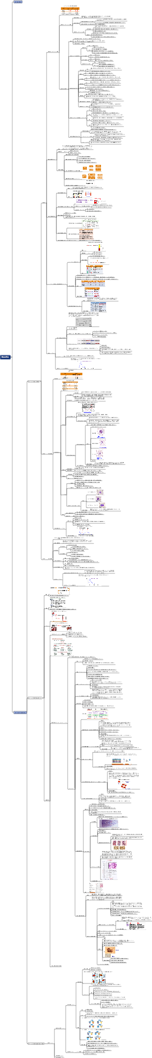 臨床検査、血液学検査の紹介