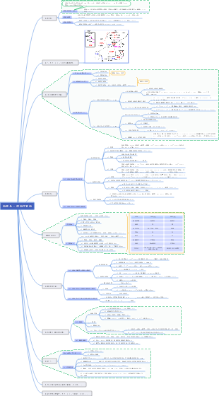 血液系 - 溶血性貧血