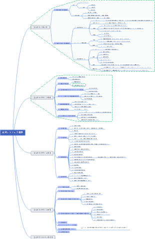 血液システムの概要