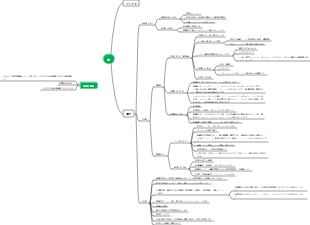 血液とリンパ液