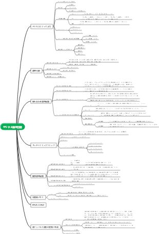 デジタル論理回路