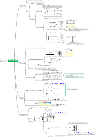 組み合わせ論理回路