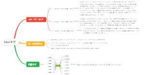HTMLタグの種類