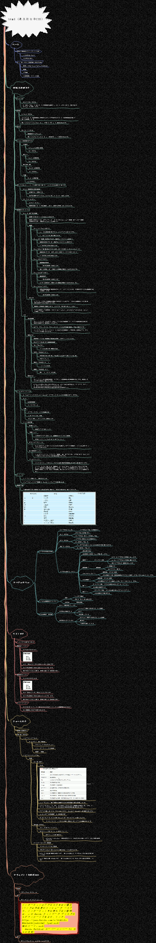 HTML ノート HTML 検索コードを含む非インターネット アプリケーション