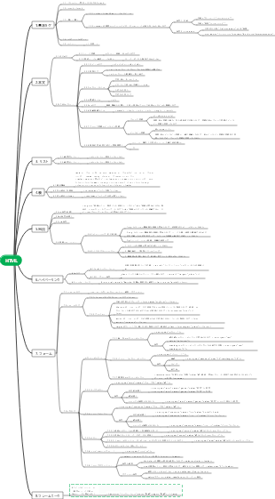 HTMLフレームワークの概要