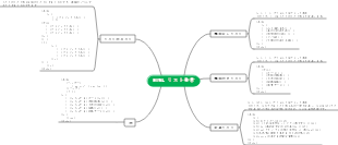 HTML リスト要素