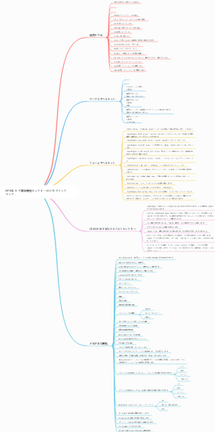HTML タグ開発属性セレクターのメモ マインド マップ