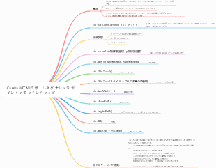 CanvasHTML5 新しいタグ ナレッジ ポイント メモ マインド マップ
