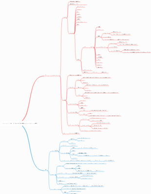 フロントエンド CSS、JS、および HTML 開発のナレッジ ポイントの概要