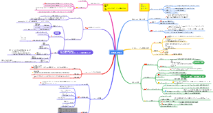 HTML5 と CSS3 の知識ポイント