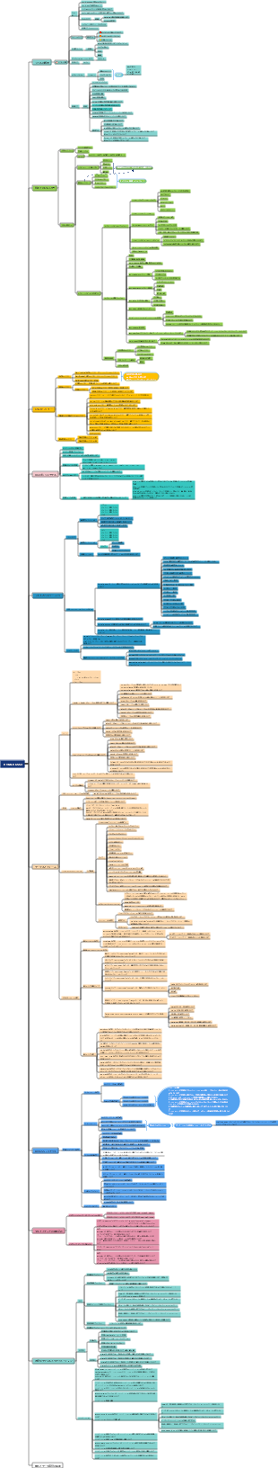 HTML5 CSS3のWebデザイン・制作