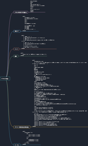 HTMLの概要