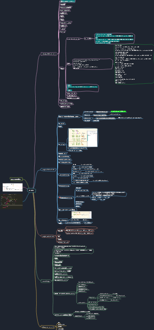 HTML5関連知識まとめマインドマップ