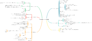 SEO検索エンジンの最適化