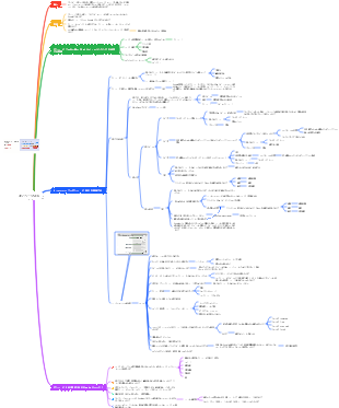 Google 検索エンジンの最適化 オンページ SEO