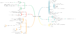 SEO検索エンジン最適化ロジックソート