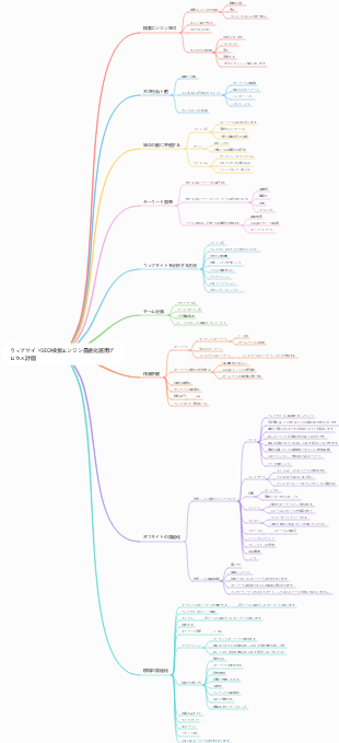 ウェブサイトSEO検索エンジン最適化運用プロセス計画