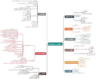 SEO検索エンジンの最適化