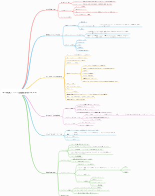 SEO検索エンジン最適化手法のまとめ