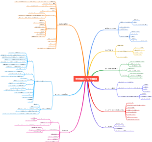 SEO検索エンジンの最適化