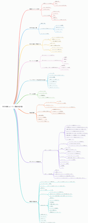 SEO検索エンジン最適化計画