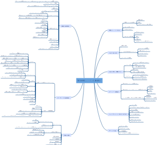 SEO検索エンジンの最適化