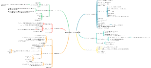 SEO検索エンジンの最適化