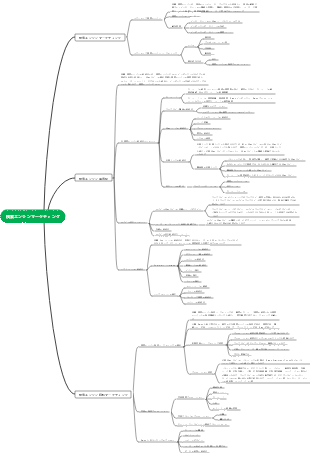 検索エンジンマーケティング