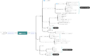 検索エンジンのマインドマップ