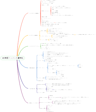 SEO検索エンジンの最適化