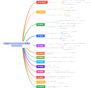 人工知能-chatgpt リリースから 1 年間のタイムライン